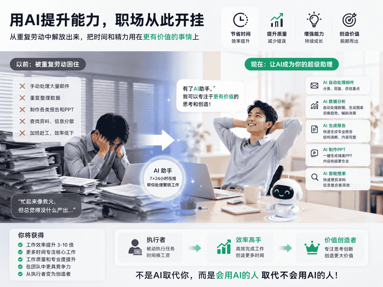 职场 AI 能力提升与效率升级